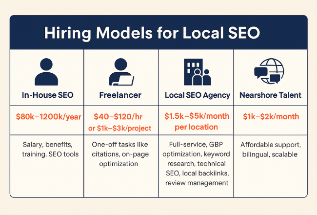 internet marketing infographic to help decide between differnt hirings in the industry